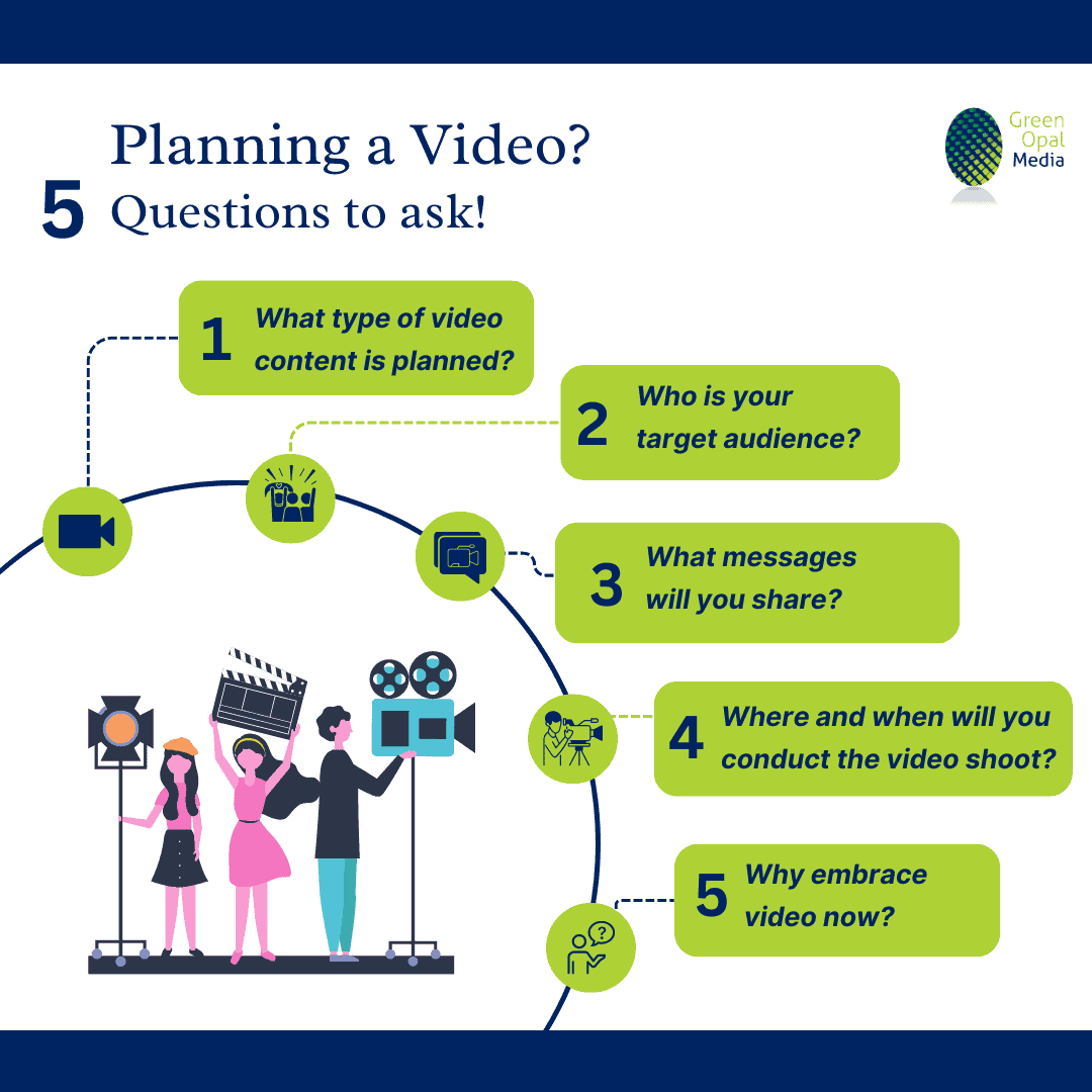 5 Questions to Ask when Planning a Video